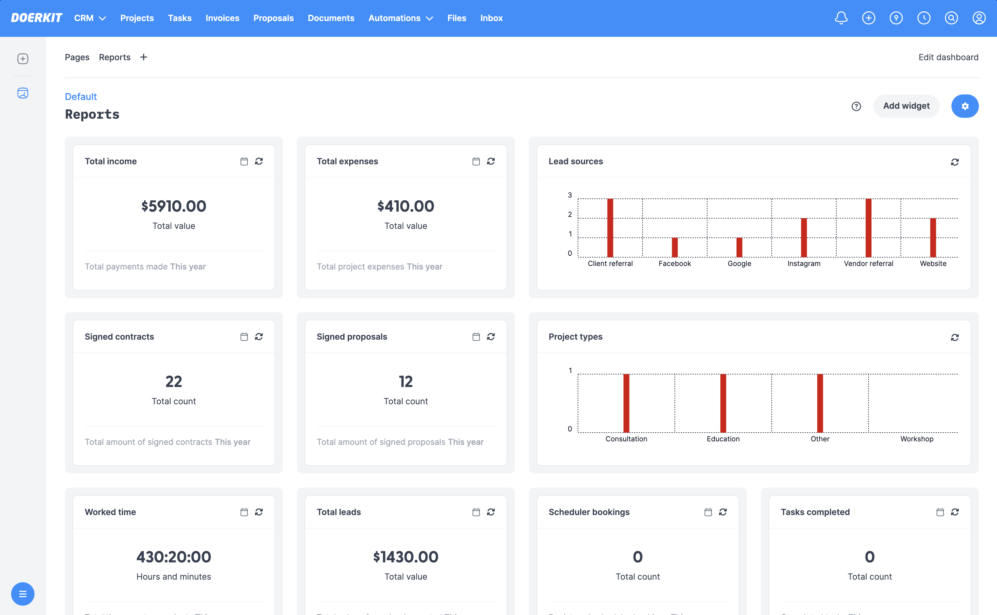 Gain valuable insights into your companys performance