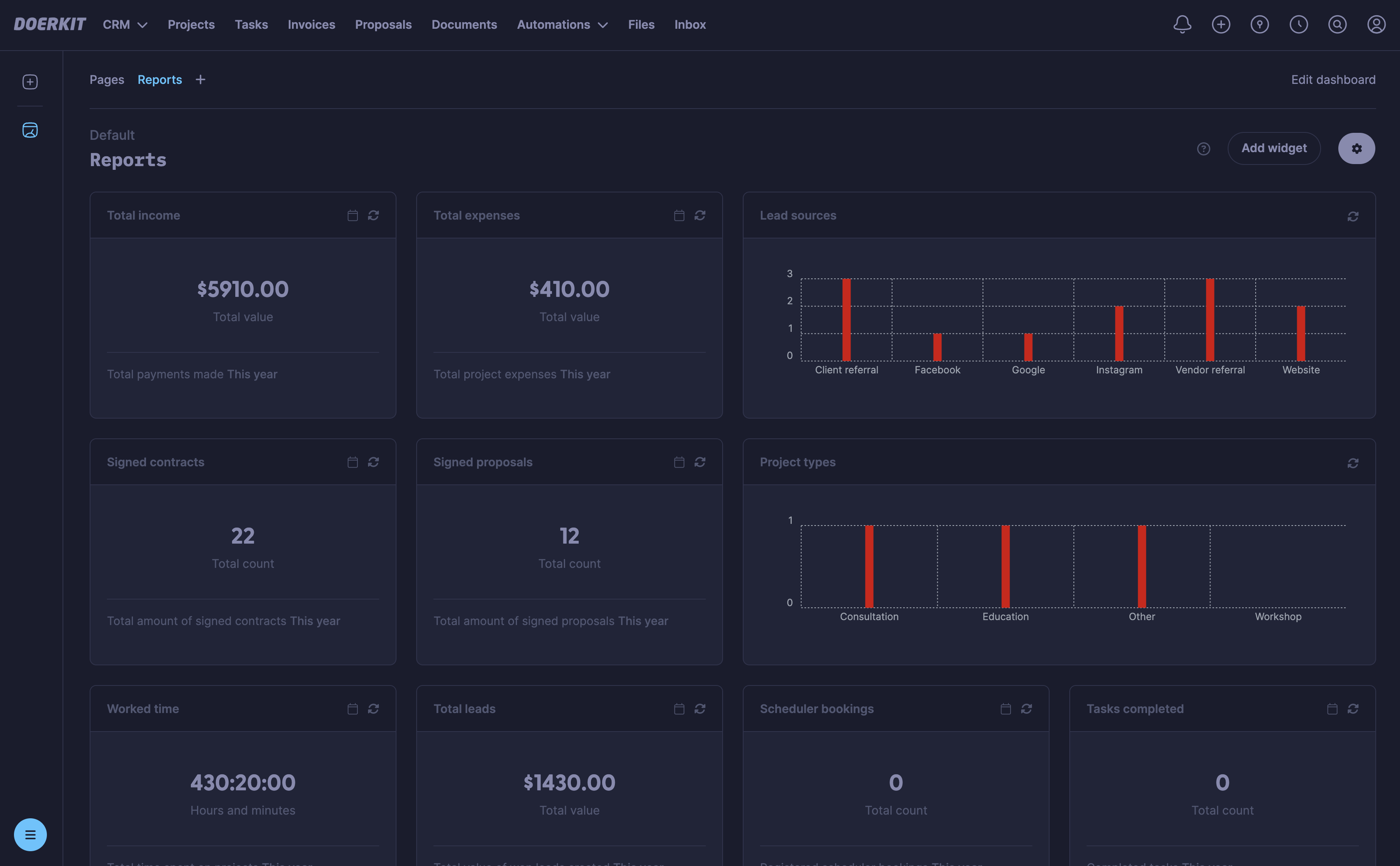 Gain valuable insights into your companys performance